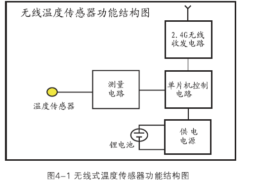HCWS 無(wú)線測(cè)溫裝置